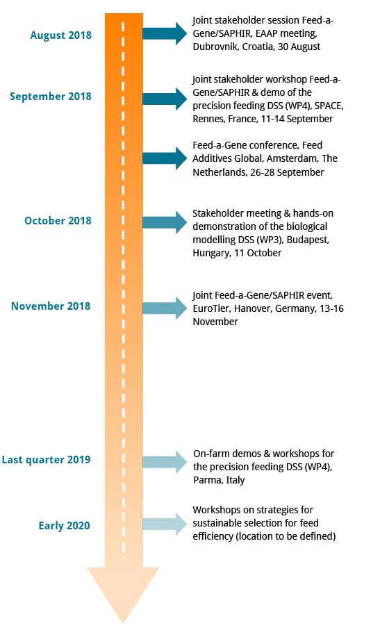 Roadmap for demonstrations and workshops 2018-2020